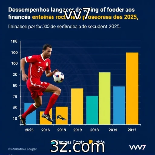 Desempenho financeiro de provedores de jogos em 2025